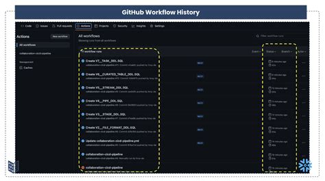 Image result for GitLab Cicd Process Snowflake