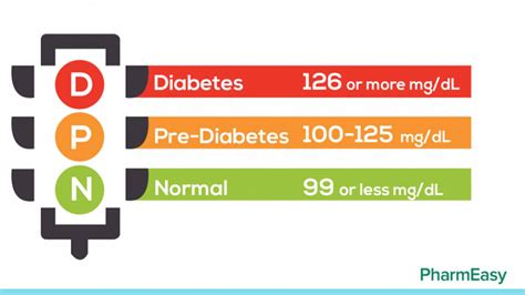 Qué es la prediabetes y cuándo debes preocuparte - AS.com