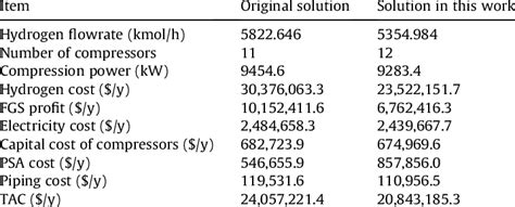 Image result for Solution Comparison Matrix