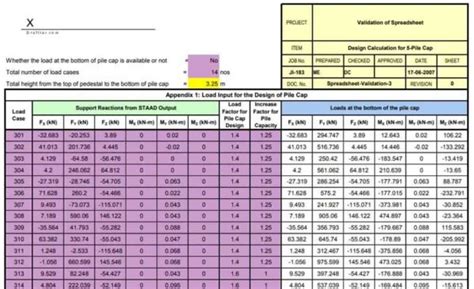 Image result for Pile Cap Design Calculation Example