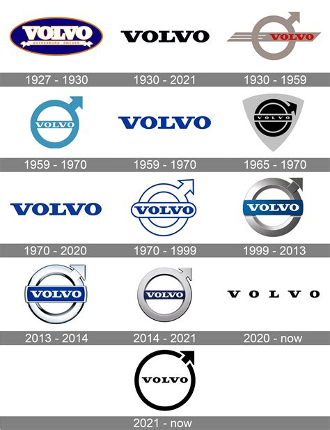 Volvo Logo Meaning and History [Volvo symbol]