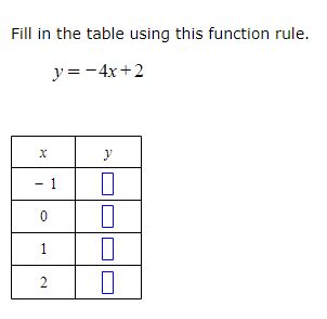 Fill in the Table Using the Function Rule 的图像结果