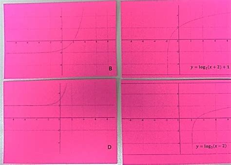 Image result for Features of Exponential and Log Functions Delta Math