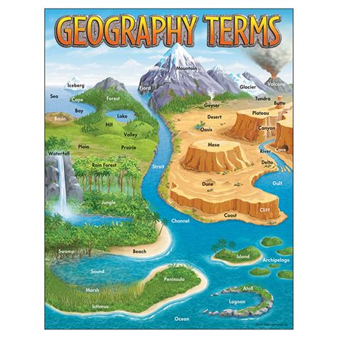 Geography Terms Learning Chart, 17" x 22" - T-38118 | Trend Enterprises ...
