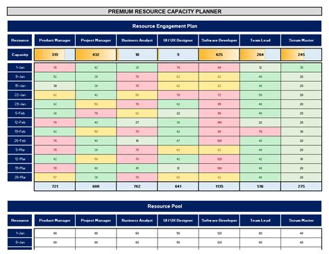 Capacity Plan Example 的图像结果