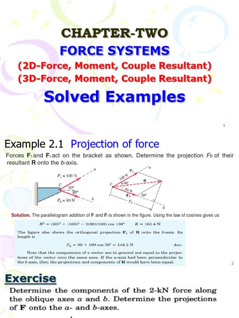 Image result for Force System Examples