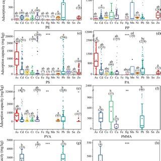 Image result for Compression Graph of Heavy Metal Adsorption