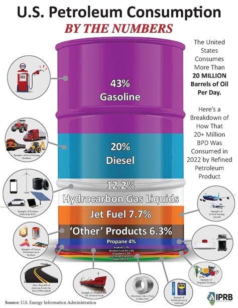 Pin by Dion Major on Business | Oil rig jobs, Business inspiration quotes, Petroleum engineering