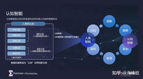 认知智能 的图像结果
