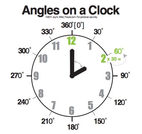 Image result for Geometry Math Lessons