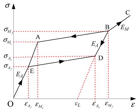 Seismic Response Mitigation of a Television Transmission Tower by Shape ...