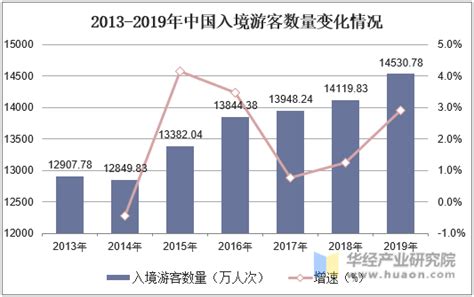 南阳市2022年全市居民人均可支配收入26869元，比上年增长5.4%