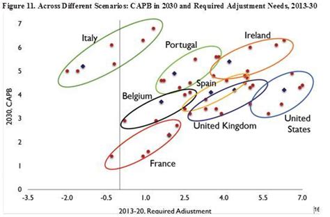 Mountains of Debt: The Cliffs, Slopes and Uncharted Territories of ...