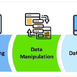 Image result for Data Analysis Principles