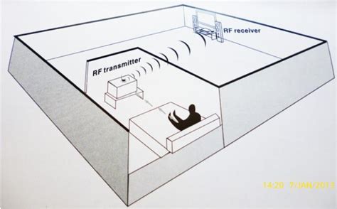 Image result for Wireless Remote Control Extender
