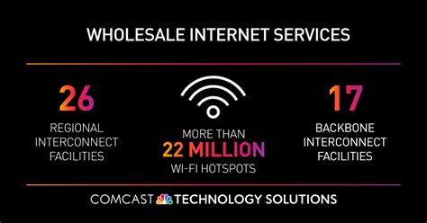 IP Data Product Sheet | Comcast Technology Solutions