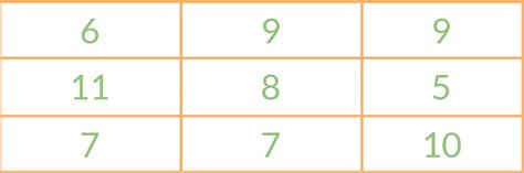 Image result for How to Create Magic Square in Python