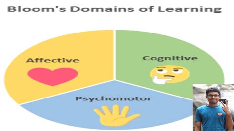 Image result for Affective Learning Domain