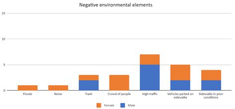 Experiencing Public Spaces in Southern Chile: Analysing the Effects of ...