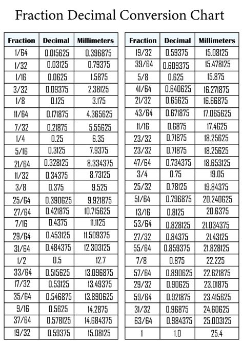 8 Best Images of Printable Fraction Decimal Percent Conversion ...