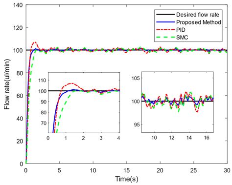 Liquid-Driven Microinjection System for Precise Fundus Injection