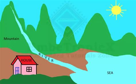 Image result for C Cursed Flow Control