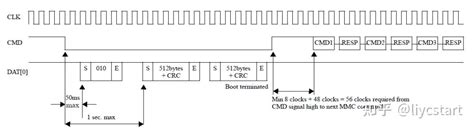 Emvfoundry Tutorial 的图像结果