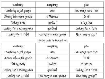 Image result for Word Problem Tricks