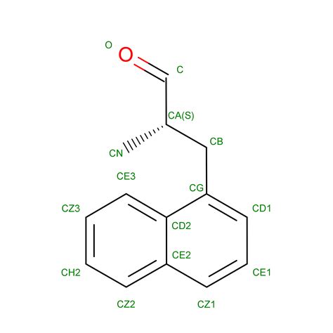 Image result for Core Lab NPD