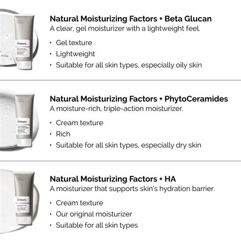 Natural Moisturizing Factors + PhytoCeramides • 100ml
