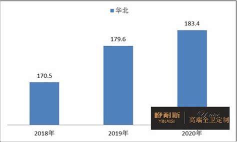 2023年中国卫浴五金行业产业链、销售收入及市场规模分析[图] - 哔哩哔哩