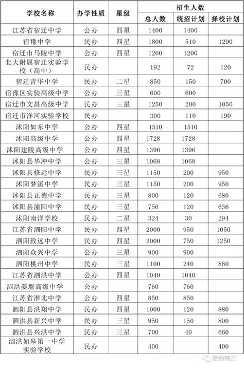 2013深圳中考各初中学校升学率排行