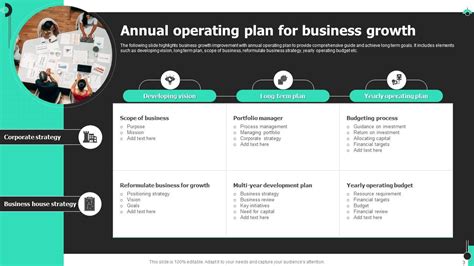 Image result for Operating Plan Sample Slide