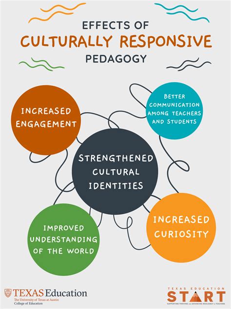 Culturally Responsive Teaching, Explained – Netzdot