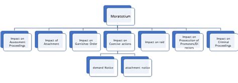 Income Tax Hand Book On Judicial Matters