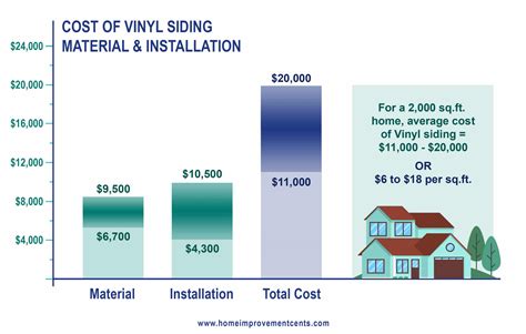 The Ultimate Guide to the Average Cost of Vinyl Siding Installation ...