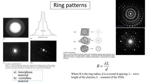 Image result for How to Use a SAED