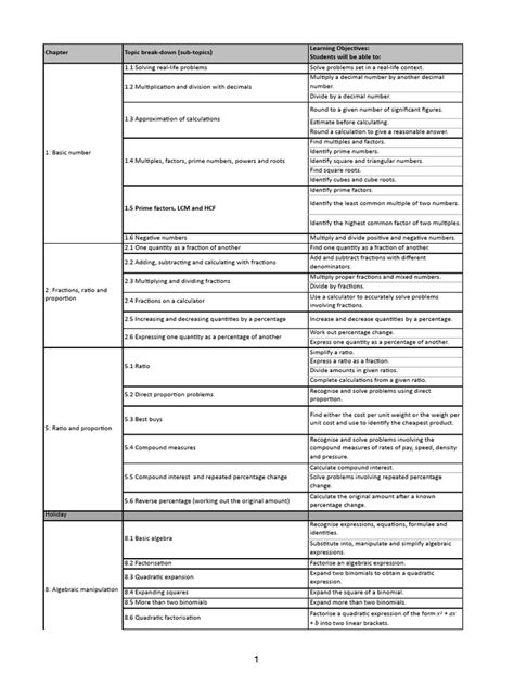 Image result for Topic 10