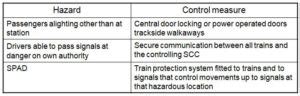 Railway Signalling layout of signal positioning – Railway Signalling ...