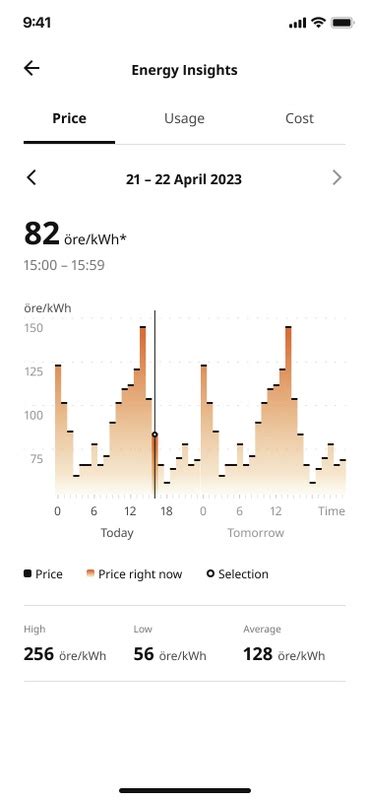 IKEA kondigt energiemonitoring aan voor de Home Smart-app op de Zweedse ...