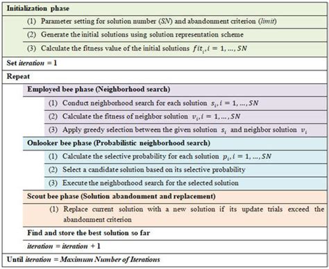 Design of An Integration Model for Air Cargo Transportation Network ...