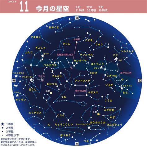 2020年6月の星空 - アストロアーツ