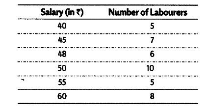 Calculate the median and upper quartile of the following frequency ...