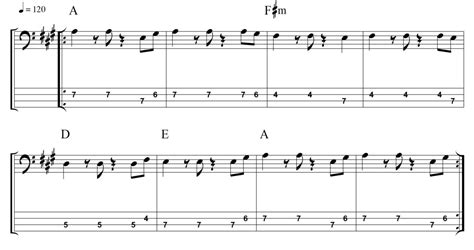 Basic Bass Riffs 的图像结果