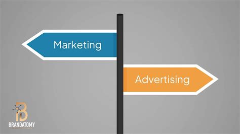 The Difference Between Marketing and Advertising - brandatomy