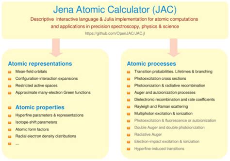Atoms | Special Issue : Atomic Structure of the Heaviest Elements