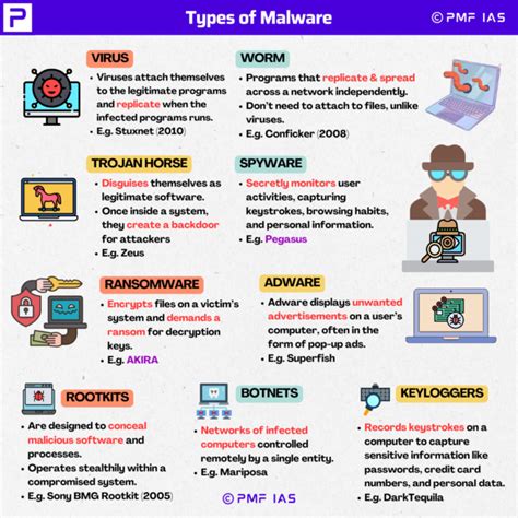 Image result for Malware Virus Examples
