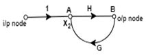 Signal Flow Graphs (with Examples) - Control Systems - Electrical ...