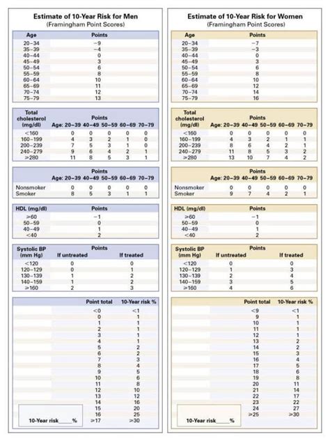Diabetes India - Atherosclerotic Cardiovascular Disease