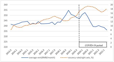 The COVID-19 Sentiment and Office Markets: Evidence from China